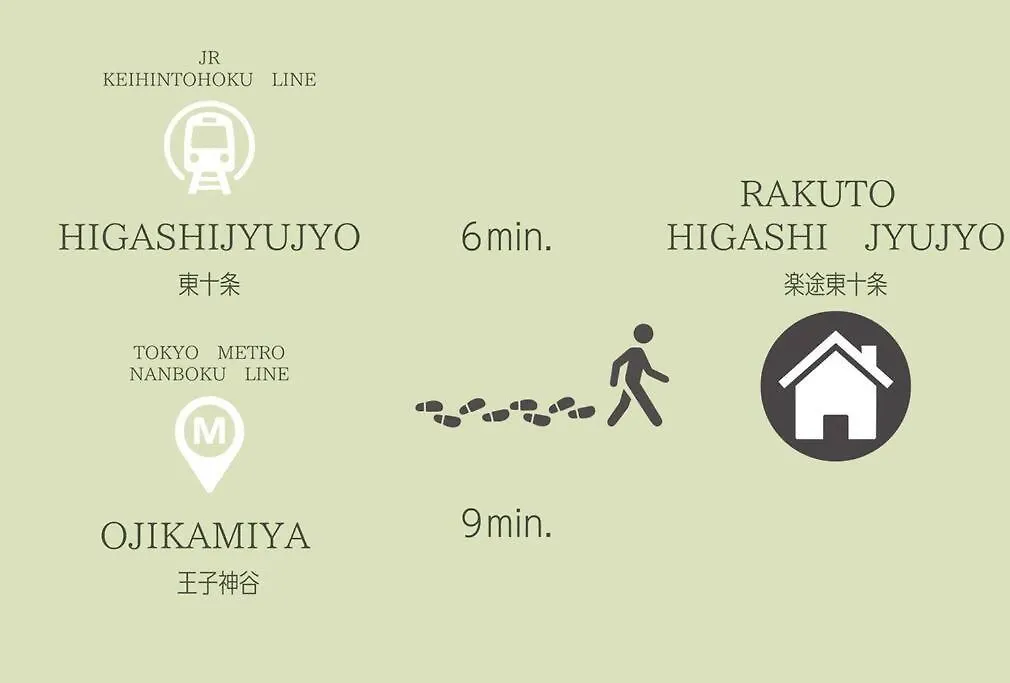 東十条1丁目2F Apartment Tokyo 0*,  Japan